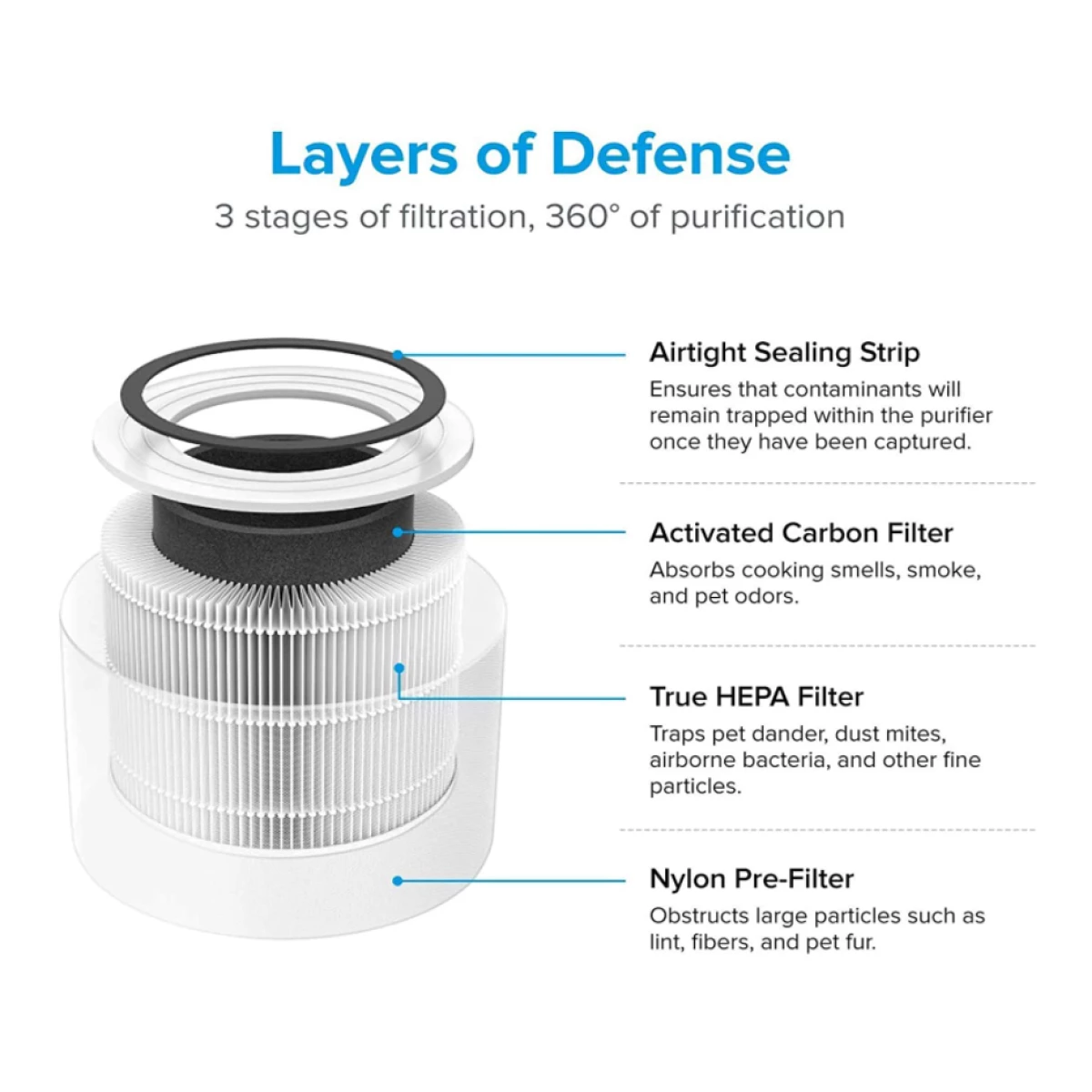 Smart Air Purifier With Prefilter + H13 HEPA Filter + Activated Carbon Filter | Adexa VK6080A - Image 4