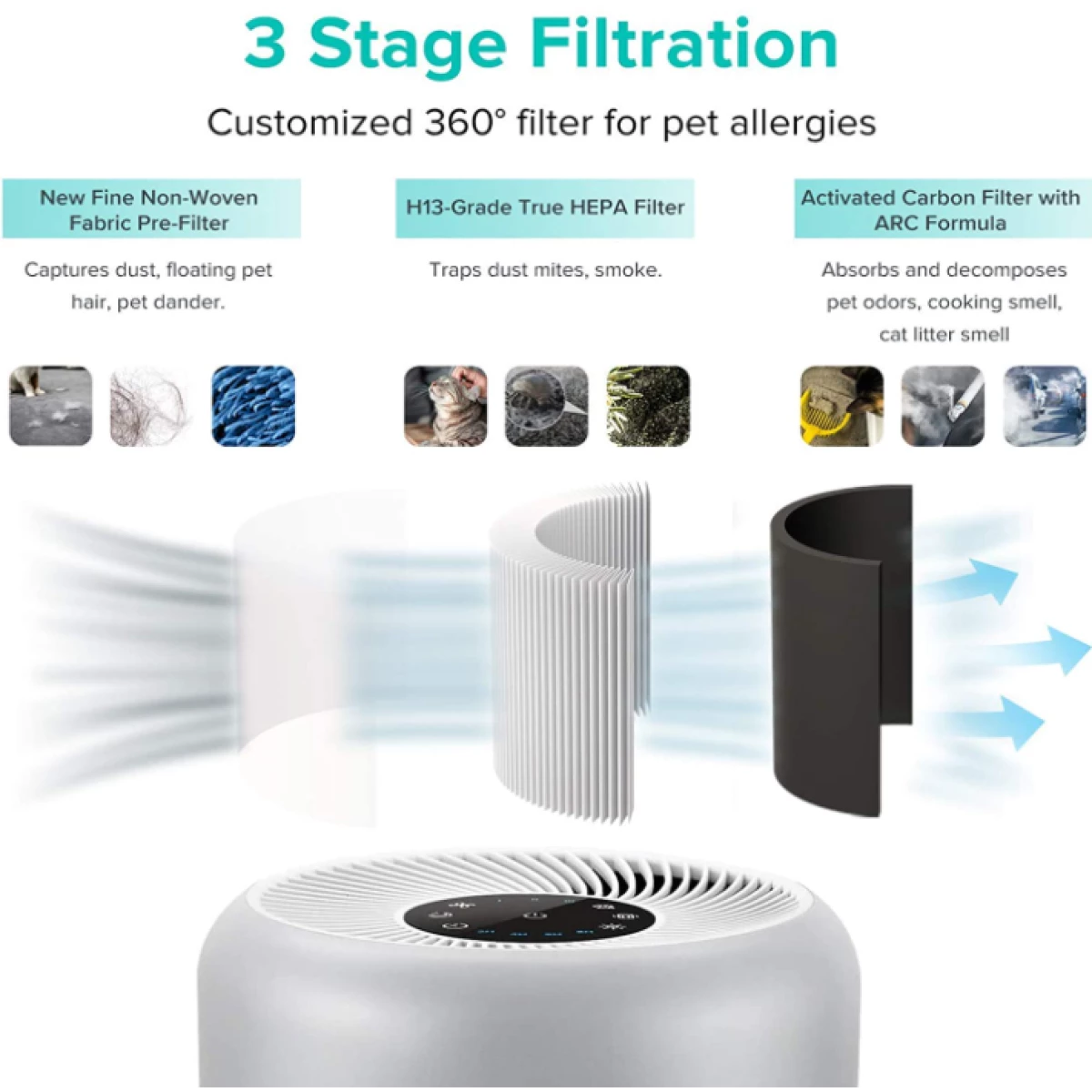 Smart Air Purifier With Prefilter + H13 HEPA Filter + Activated Carbon Filter | Adexa VK6080A - Image 5